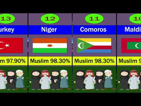 Muslim Percentage of  country.