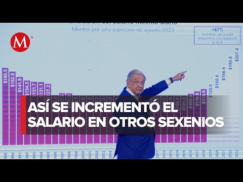 AMLO expone gr&aacute;fica del incremento salarial en el periodo neoliberal