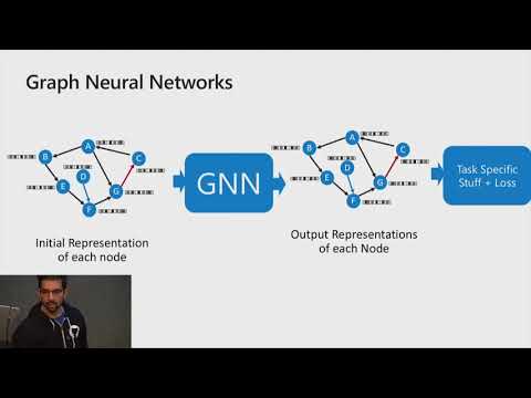 An Introduction to Graph Neural Networks: Models and Applications