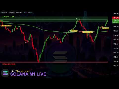 🔴 SOLONA LIVE EDUCATIONAL CHART SOL USDT ( SUPPLY DEMAND ZONES AND PREMIUM SIGNALS )